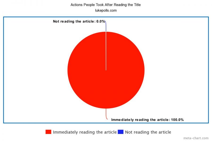 Study%3A+100%25+of+People+who+Read+This+Title+will+Read+the+Article